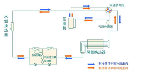 全面简析风冷模块机组（原理、结构、热回收及安装要点）