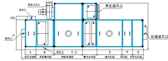 转轮91香蕉视频官网机功能段