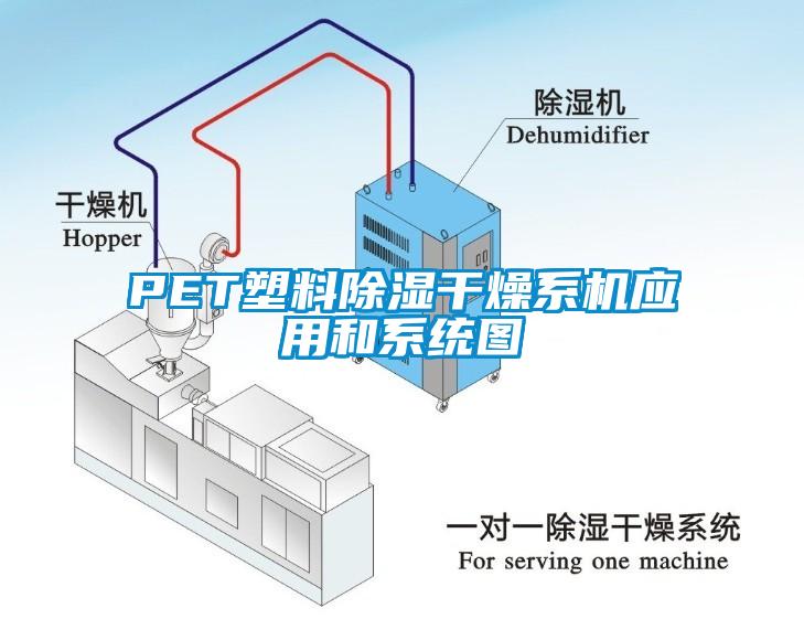 PET塑料91香蕉视频官网干燥系机应用和系统图