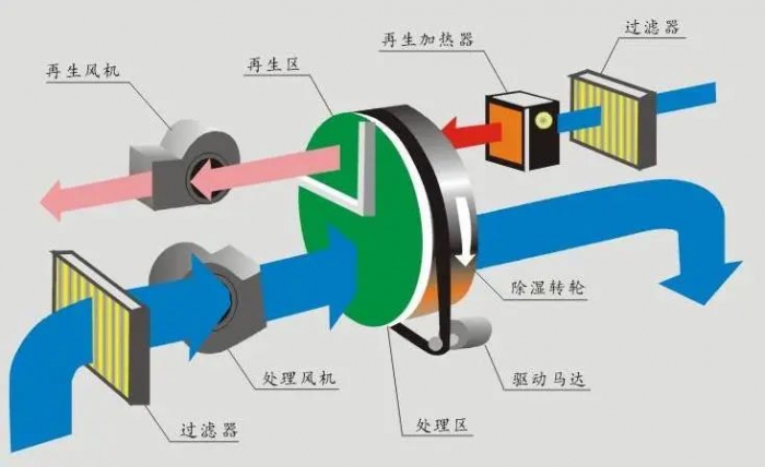 烘干机安全使用的前提是什么？