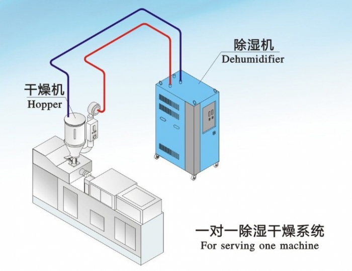 人防工程湿度的主要原因是什么？