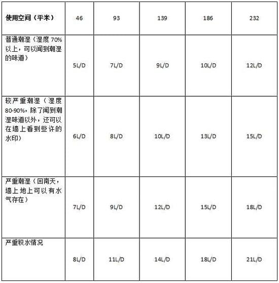 91香蕉视频官网机加湿器的原理是什么，南北差异应该买哪个？