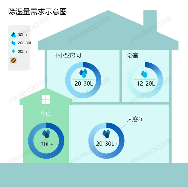 怎么选购适合自己的91香蕉视频官网机？91香蕉视频官网量的大小