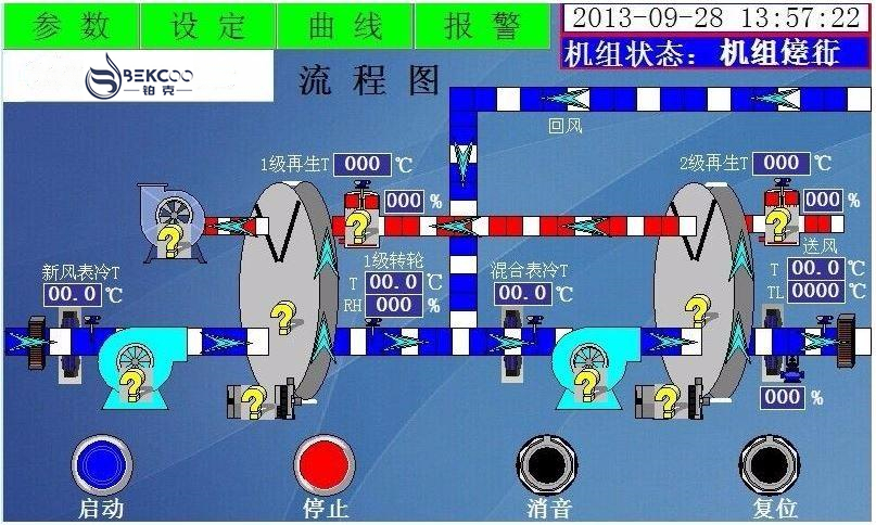 低露点转轮91香蕉视频官网机