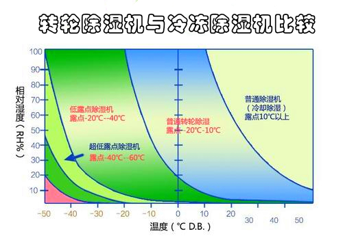 转轮91香蕉视频官网机与冷冻91香蕉视频官网机比较