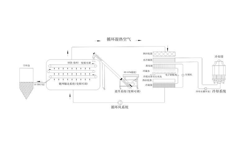 年省成本超200万？电镀污泥烘干机应用案例及效益