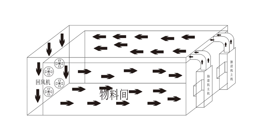 香蕉视频污版免费下载烘干机