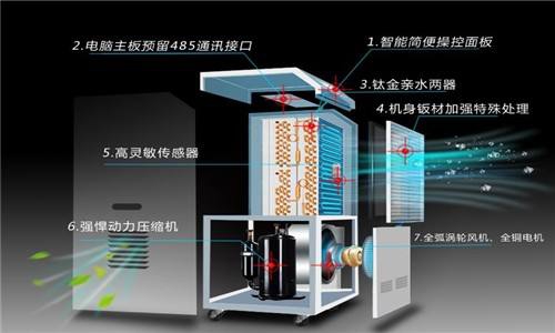 什么因素决定了91香蕉视频官网器的工作效率？