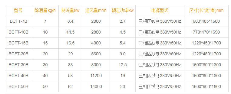 升温型91香蕉视频官网机