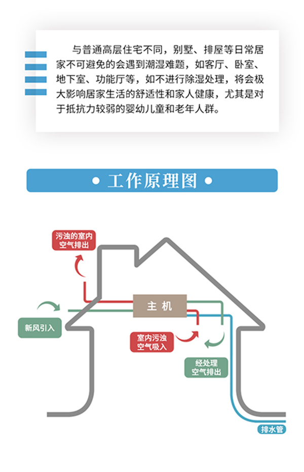 新风系统帮你去除悬浮颗粒