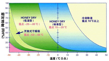 转轮91香蕉视频官网机与冷冻91香蕉视频官网机的区别