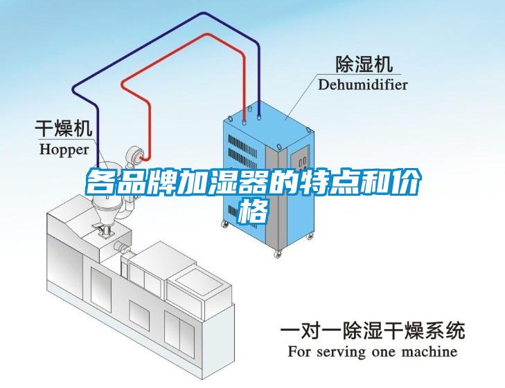 各品牌加湿器的特点和价格