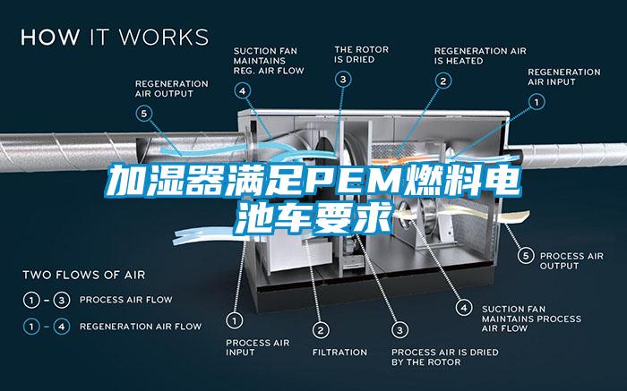 加湿器满足PEM燃料电池车要求