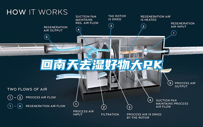 回南天去湿好物大PK