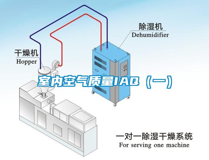 室内空气质量IAQ（一）