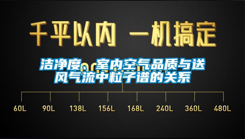 洁净度、室内空气品质与送风气流中粒子谱的关系