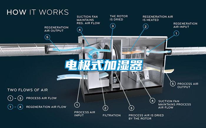 电极式加湿器