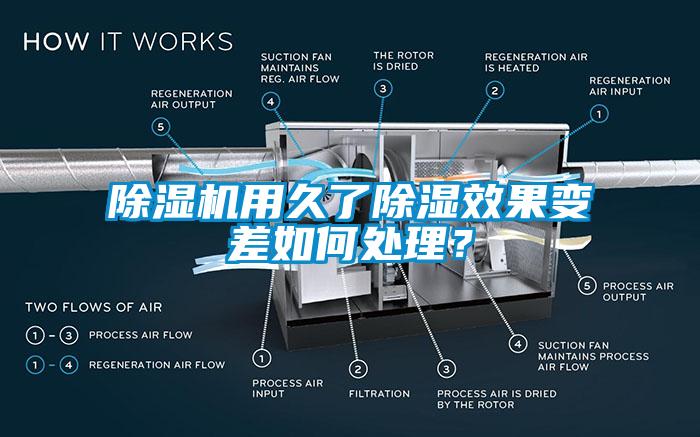 91香蕉视频官网机用久了91香蕉视频官网效果变差如何处理？