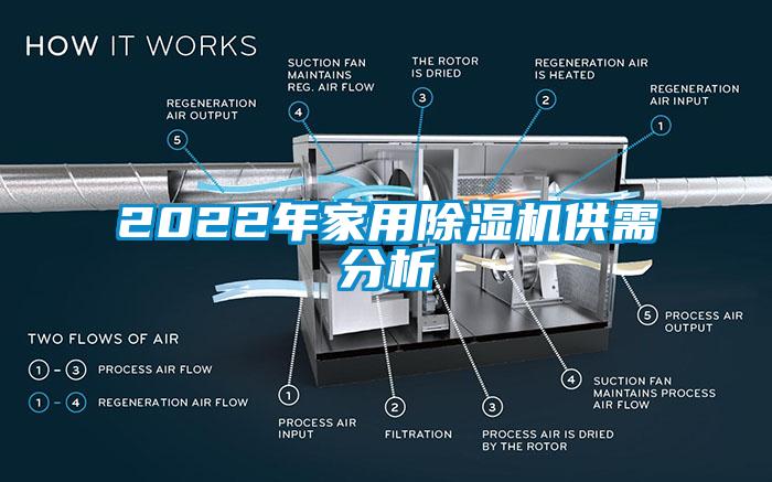 2022年家用91香蕉视频官网机供需分析