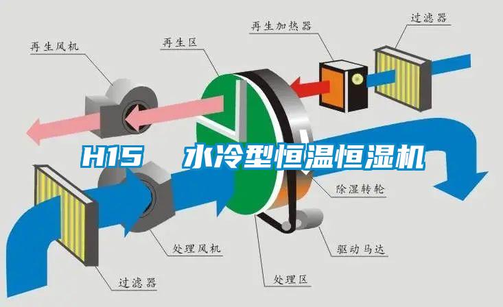 H15  水冷型恒温恒湿机