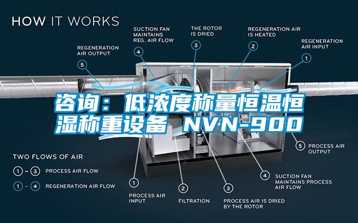 咨询：低浓度称量恒温恒湿称重设备 NVN-900