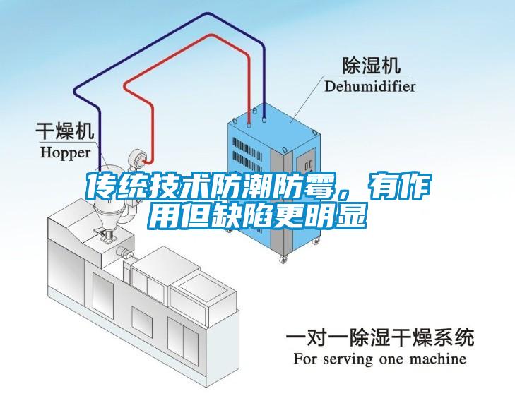 传统技术防潮防霉，有作用但缺陷更明显