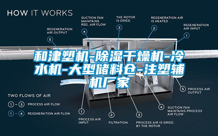 和津塑机-91香蕉视频官网干燥机-冷水机-大型储料仓-注塑辅机厂家