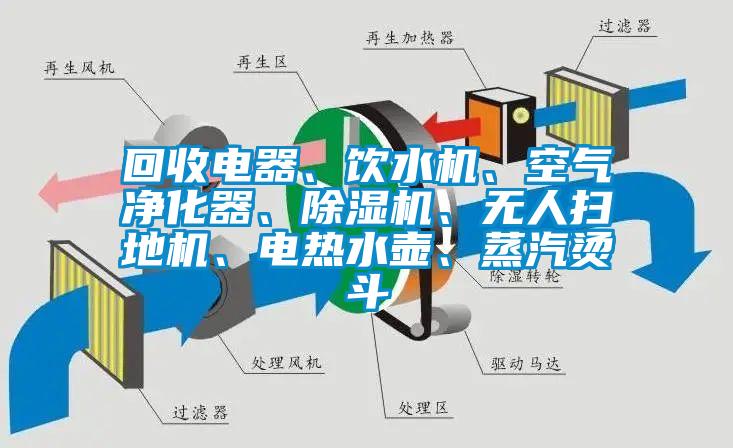 回收电器、饮水机、空气净化器、91香蕉视频官网机、无人扫地机、电热水壶、蒸汽烫斗