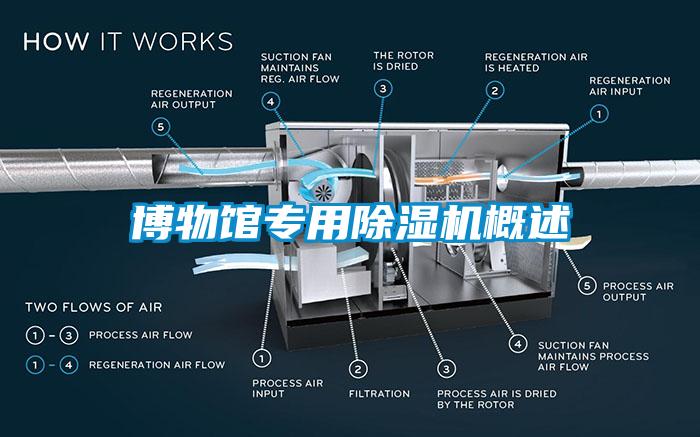 博物馆专用91香蕉视频官网机概述