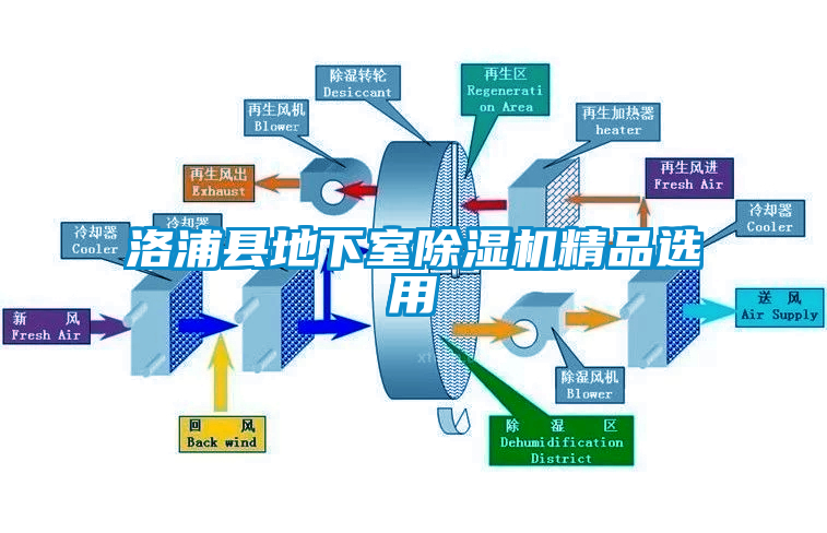 洛浦县地下室91香蕉视频官网机精品选用