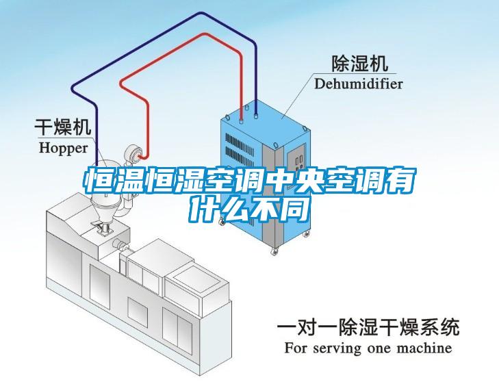 恒温恒湿空调中央空调有什么不同