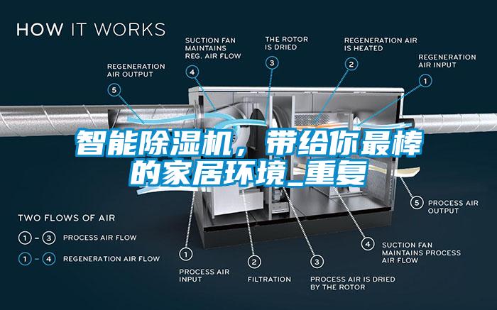 智能91香蕉视频官网机，带给你最棒的家居环境_重复