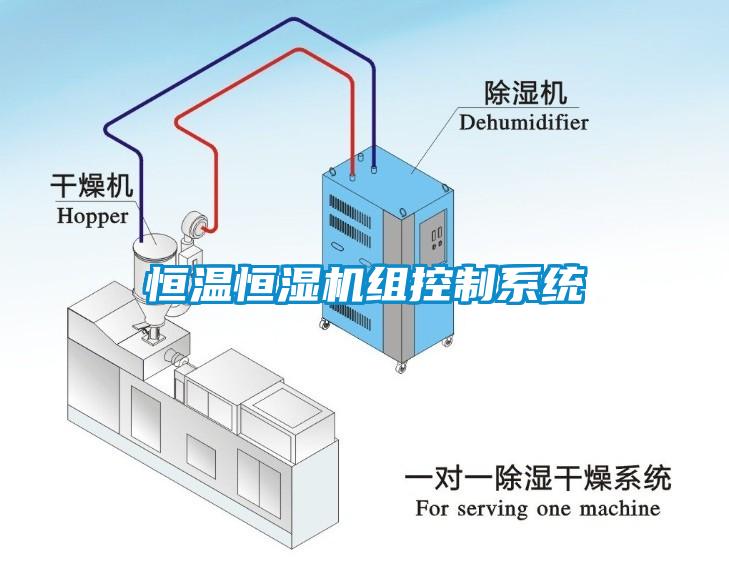 恒温恒湿机组控制系统