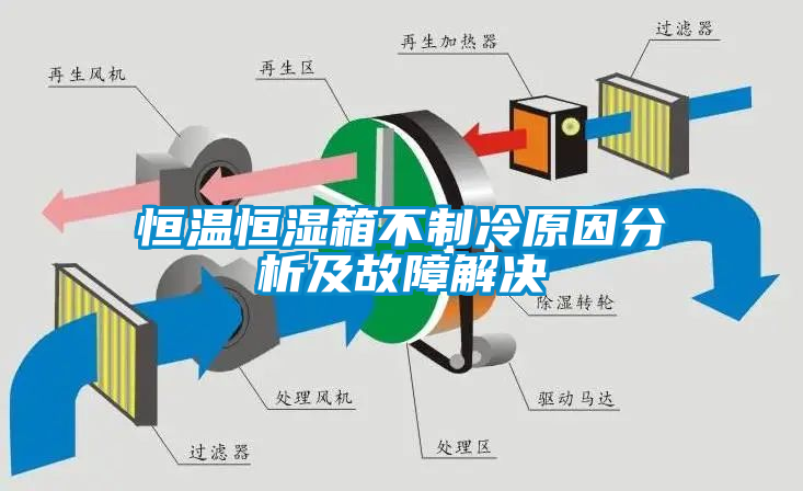 恒温恒湿箱不制冷原因分析及故障解决