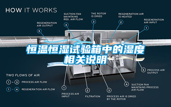 恒温恒湿试验箱中的湿度相关说明