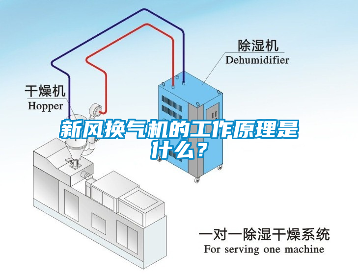 新风换气机的工作原理是什么？