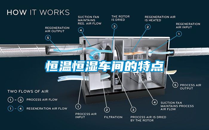 恒温恒湿车间的特点