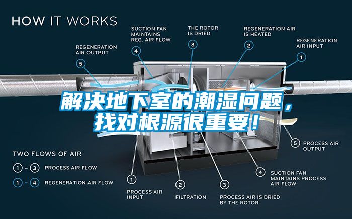 解决地下室的潮湿问题，找对根源很重要！