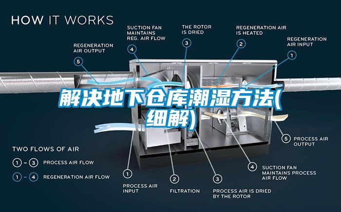 解决地下仓库潮湿方法(细解)