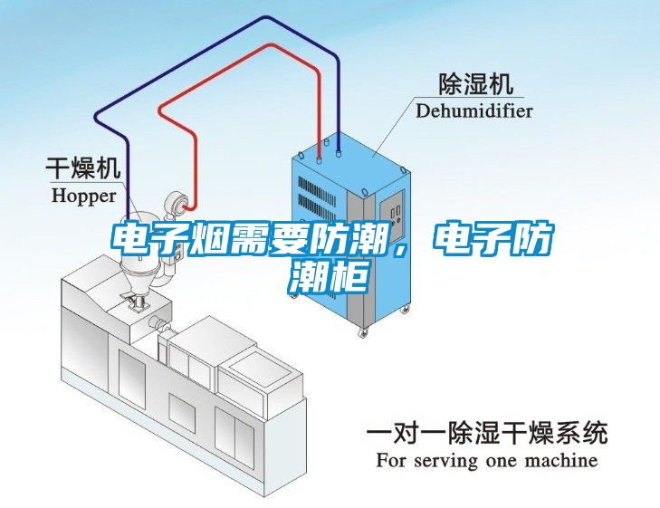 电子烟需要防潮，电子防潮柜