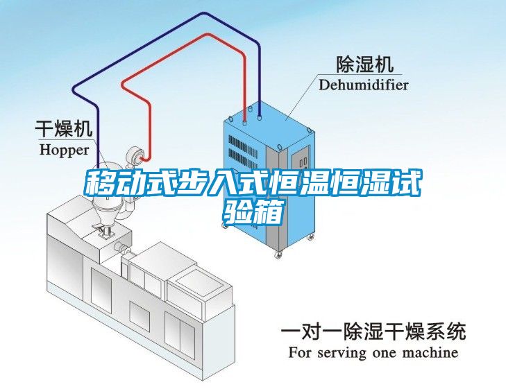 移动式步入式恒温恒湿试验箱