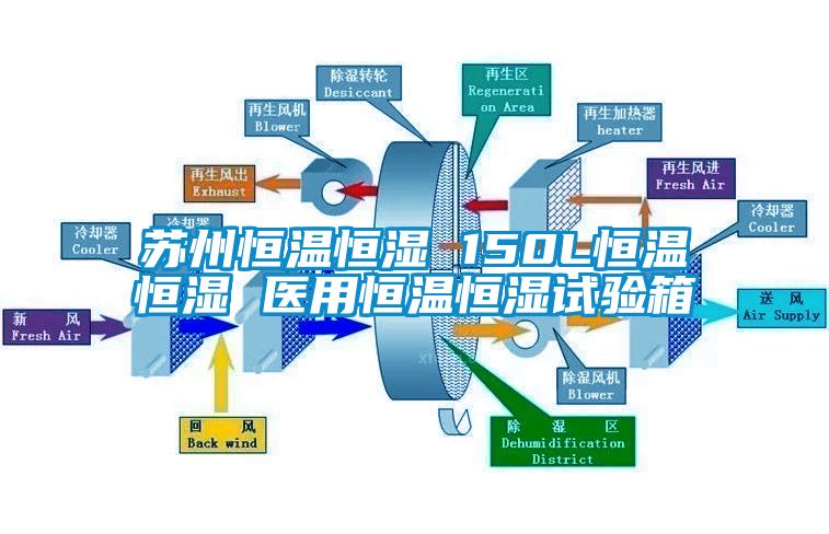 苏州恒温恒湿 150L恒温恒湿 医用恒温恒湿试验箱