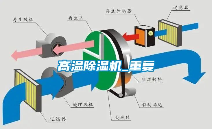 高温91香蕉视频官网机_重复