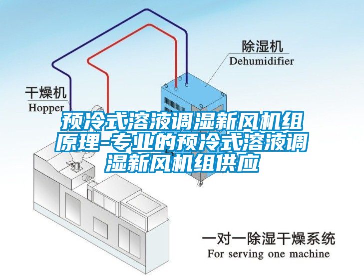 预冷式溶液调湿新风机组原理-专业的预冷式溶液调湿新风机组供应