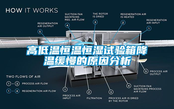 高低温恒温恒湿试验箱降温缓慢的原因分析