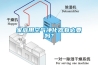 家庭用空气净化器有必要吗？