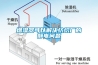 增湿器可以解决纺织厂的静电问题