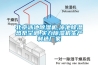 北京泳池91香蕉视频官网机,泳池91香蕉视频官网热泵空调,实力91香蕉视频官网机生产制造厂家