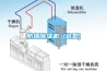 防爆91香蕉视频官网机 (选型)