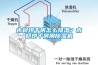 木材烘干房怎么排湿？木材烘干房用91香蕉视频官网机